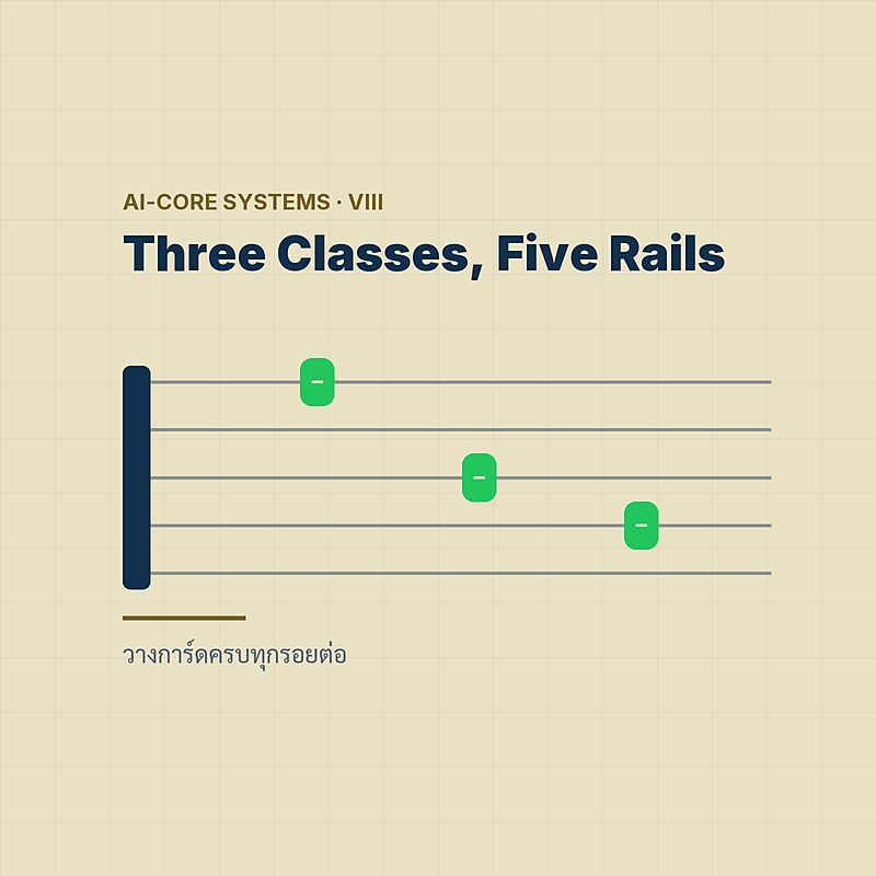 Three Control Classes, Five Rails — วางการ์ดครบทุกรอยต่อ