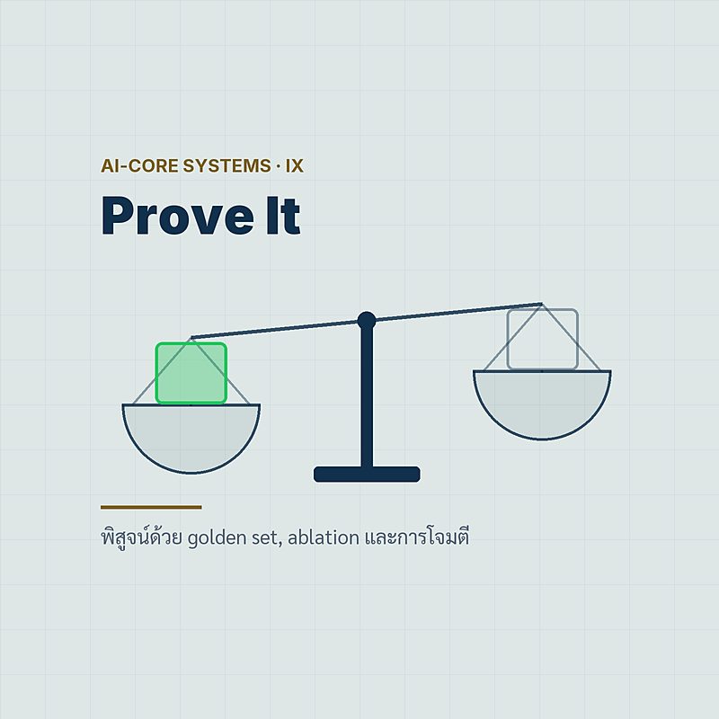Prove It — golden set, ablation และการโจมตีที่รู้ไส้ระบบ