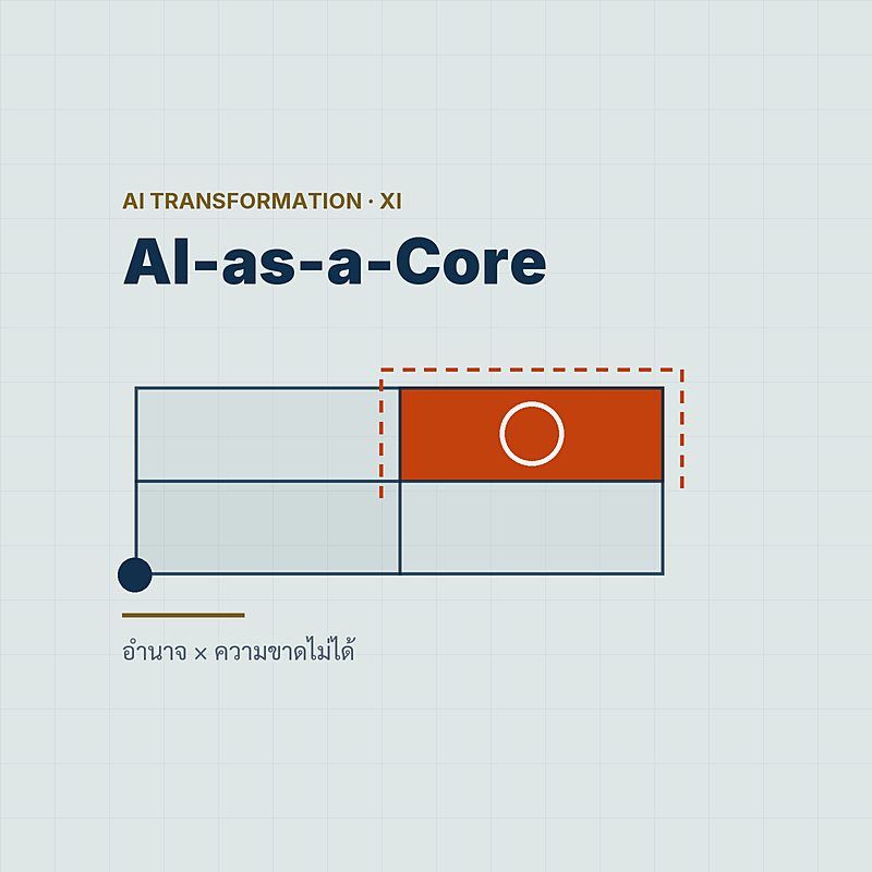 When Is AI the Core? — อำนาจ × ความขาดไม่ได้ และ Context ในฐานะโปรแกรม