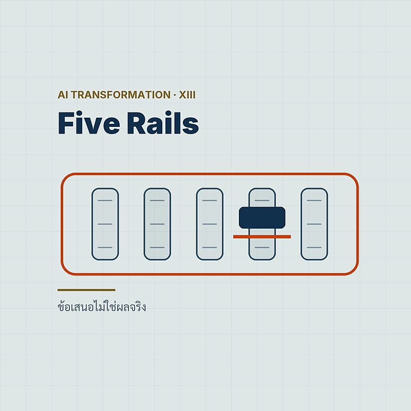 Five Rails and the Effect Guard — ข้อเสนอไม่ใช่ผลจริง
