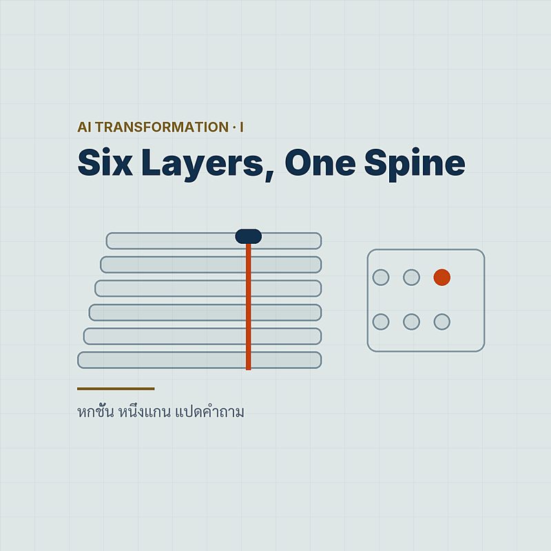 Six Layers, One Spine — AI Transformation ไม่ใช่การเพิ่ม AI