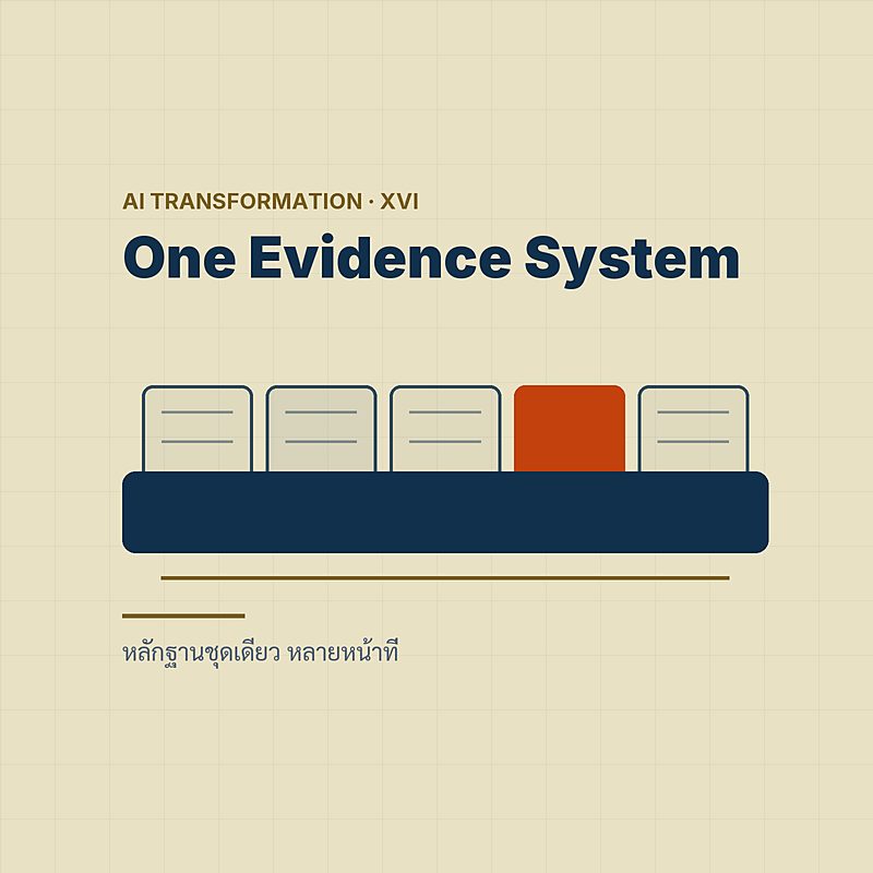 One Evidence System — PDPA, ETDA และ EU AI Act บนหลักฐานชุดเดียว