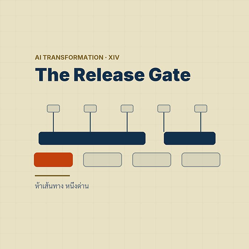 Five Tracks, One Release Gate — ปล่อยด้วยหลักฐาน ไม่ใช่วันที่
