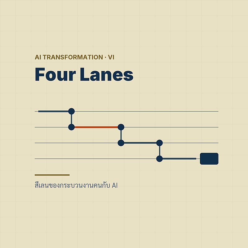 Human in the Loop Is Not a Design — สี่เลนของกระบวนงานคนกับ AI