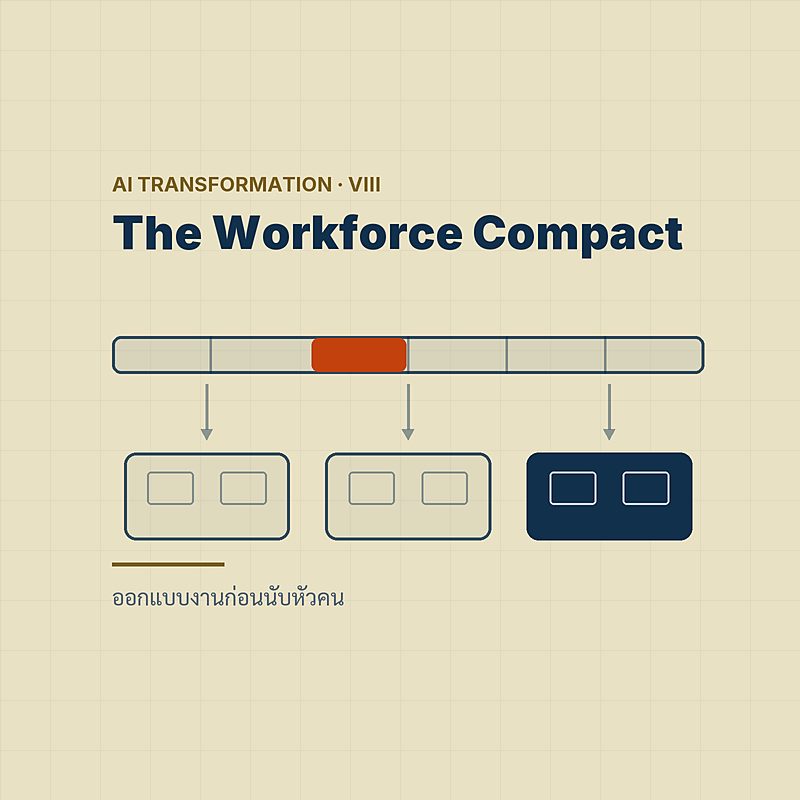 Redesign Tasks Before Headcount — สัญญาประชาคมของงานในยุค AI