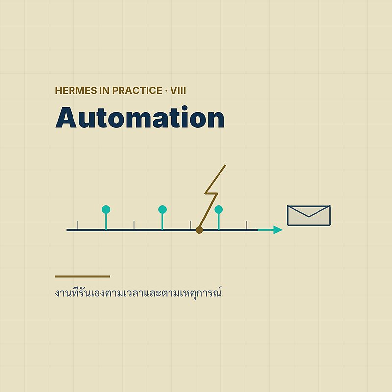Automation — งานที่รันเองตามเวลา ตามเหตุการณ์ และไม่เปลือง token