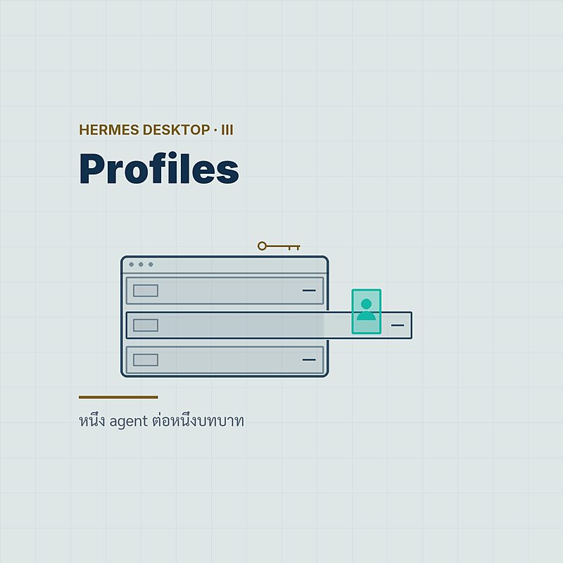 Profiles — หนึ่ง agent ต่อหนึ่งบทบาท