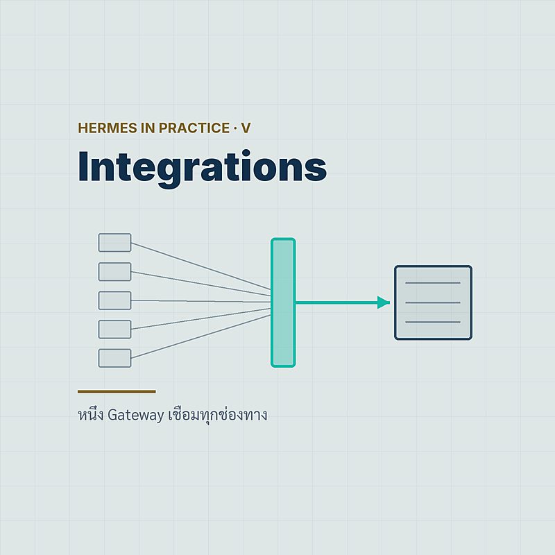Integrations — หนึ่ง Gateway เชื่อมทุกช่องทาง